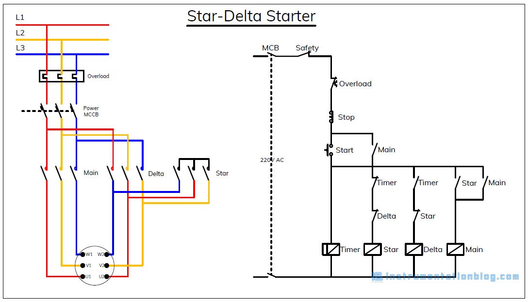 Star-Delta Starter power and control circuit diagram